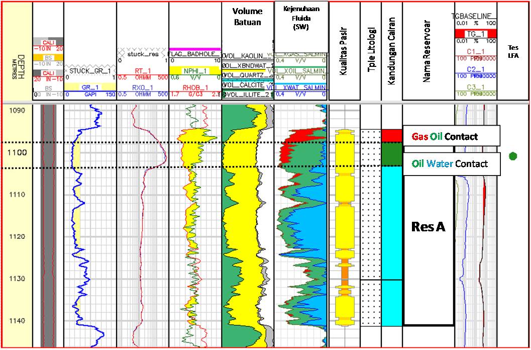  "Regional Geology, Sedimentology & Stratigraphy 